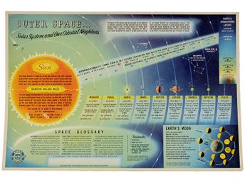 Orginal Chevrolet Dealer tavla Outer Space / Rymden Chevrolet 1960